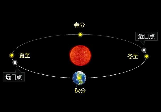 闰年和平年怎么区分，怎么判断闰年和平年的区别（平年闰年的判断步骤和技巧）