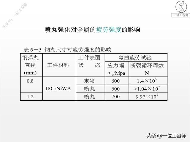 热处理工艺中淬火的常用十种方法，热处理专业知识问答汇总