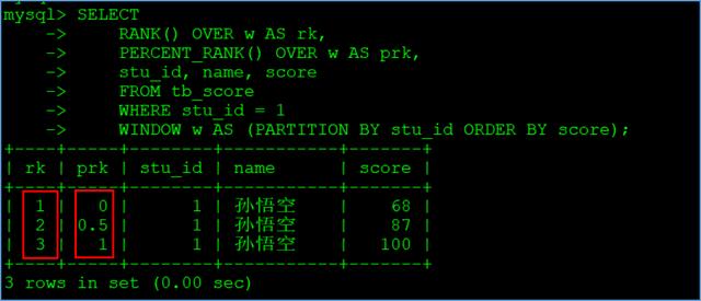 MySQL8之窗口函数，mysql常用函数讲解