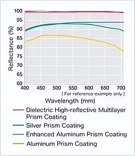 视得乐望远镜哪一款值得购买，视得乐HX15x56再获BBR2022高倍率双筒望远镜年度之选