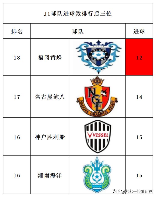 日联杯东京vs福冈黄蜂，FC东京Vs福冈黄蜂