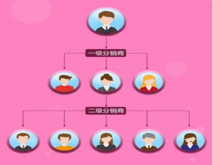 电商平台的分销渠道优劣势分析，各类投保渠道的优劣分析