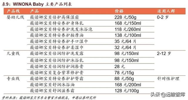 贝泰妮功能性护肤品，国货敏感肌护肤龙头