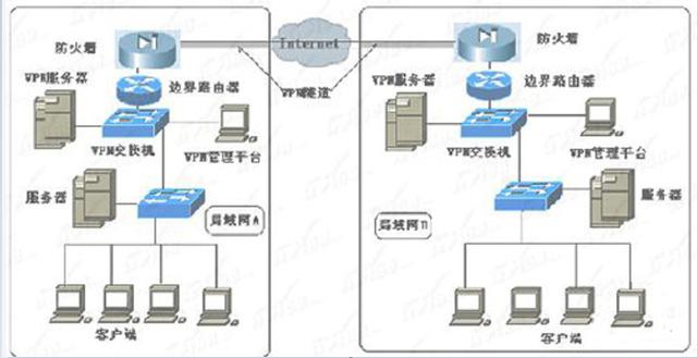 路由器接交换机教程详细，路由器和交换机哪个更好