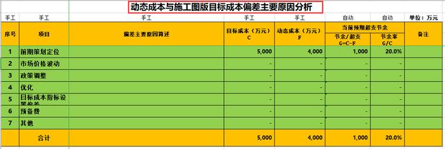 生产成本明细账，生产成本明细账实例图合集