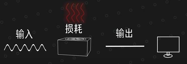 电源金牌和没牌有什么区别，金牌电源一定比铜牌电源好