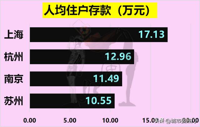 长三角发达城市有哪些，长三角城市一览