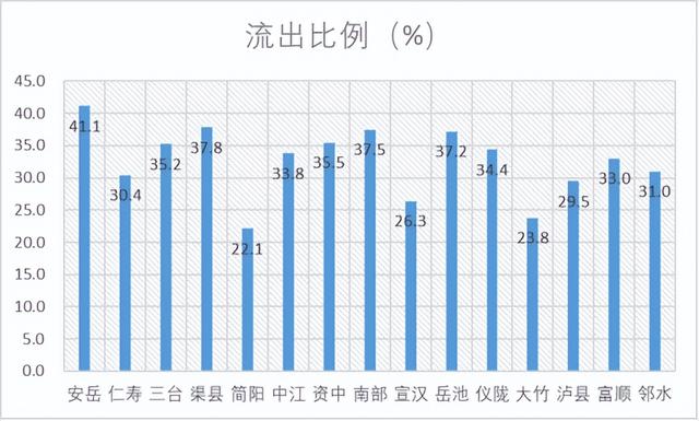 四川第一人口大县，仁寿第一人口大县