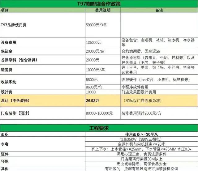 咖啡连锁加盟店排行榜，2023中国十大最受欢迎咖啡品牌