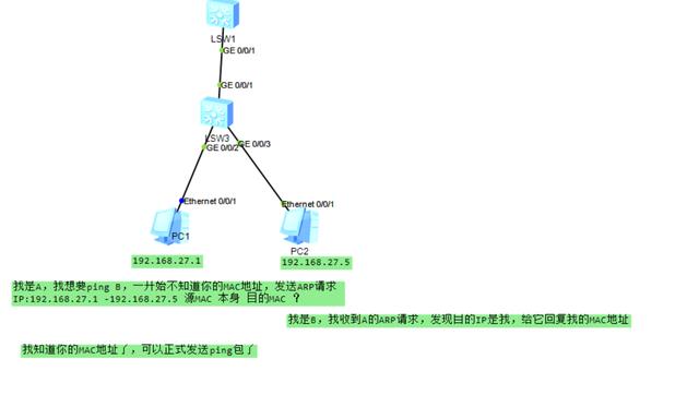 ping 命令的基本用法，网络管理员不能只会Ping