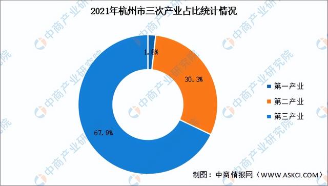 杭州各区分布图，杭州产业规划图（星桥、丁桥、临平、半山、临平、塘栖）