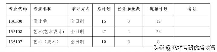 宁波大学研究生录取名单朱文翌，宁波大学潘艺学院2022考研拟录取名单及数据解读