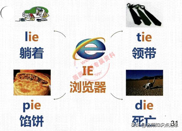 英语单词思维导图，428张英语单词思维导图