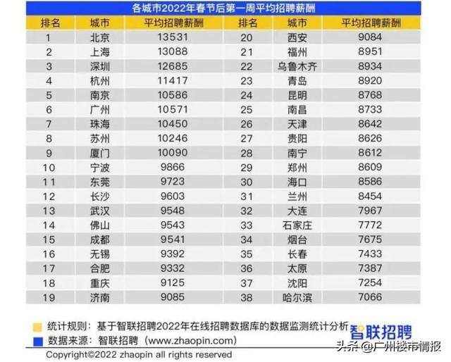 为什么杭州能成为第五线城市，杭州官宣冲击一线城市