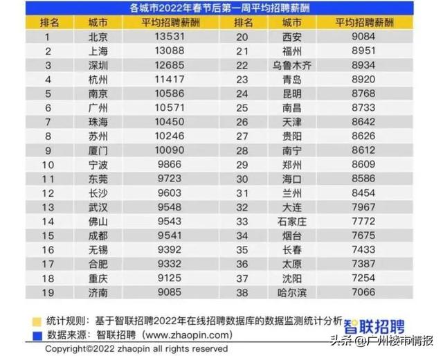为什么杭州能成为第五线城市，杭州官宣冲击一线城市