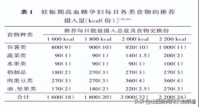 妊娠期糖尿病第二胎(妊娠期糖尿病第九版第十版的区别)