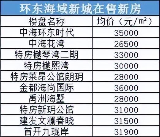 2022年厦门土地用地规划，厦门多片区最新规划及征地开发出炉