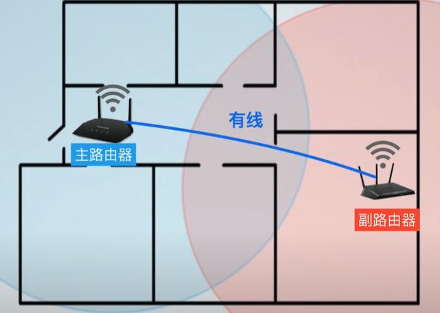mesh组网是什么意思，有线mesh组网需要切换网络吗（安装最简单的全屋WiFi方案）