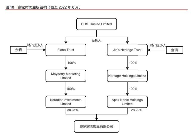 赢家时尚集团官网，<3709.HK>整合品牌