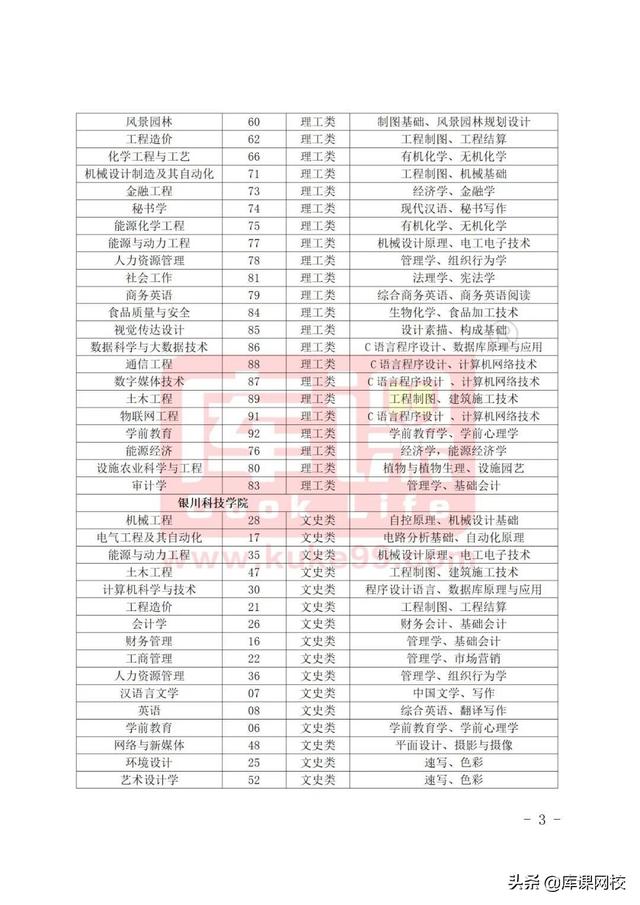 专升本考试考什么内容，2023年普通高等学校专升本考试招生工作安排出炉