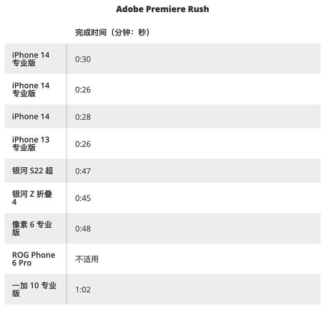 iphone a13 a14 性能，购买者指南：你应该升级吗