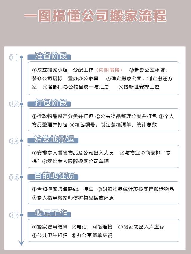 公司搬迁需要注意哪些事项，企业搬迁注意事项有哪些