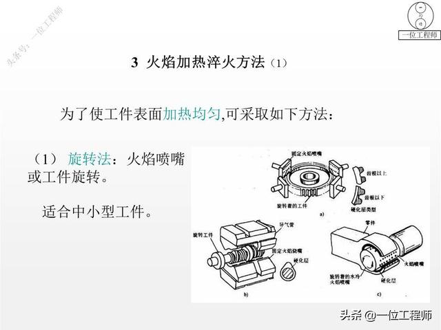 热处理工艺中淬火的常用十种方法，热处理专业知识问答汇总