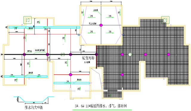 屋面做法流程，屋面刚性防水如何施工