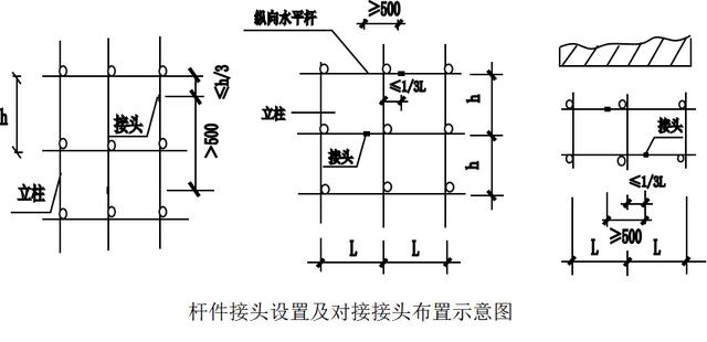 悬挑式钢管脚手架，新型悬挑式脚手架规范（悬挑式脚手架）