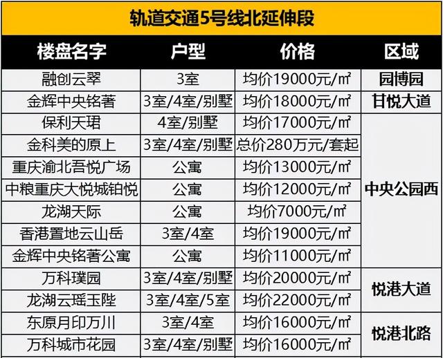 重庆轨道交通线路图，重庆18条轨道交通线路图