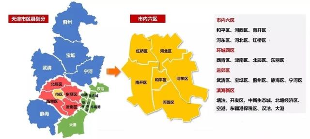 2022天津市内六区买房建议，2022天津买房怎么买