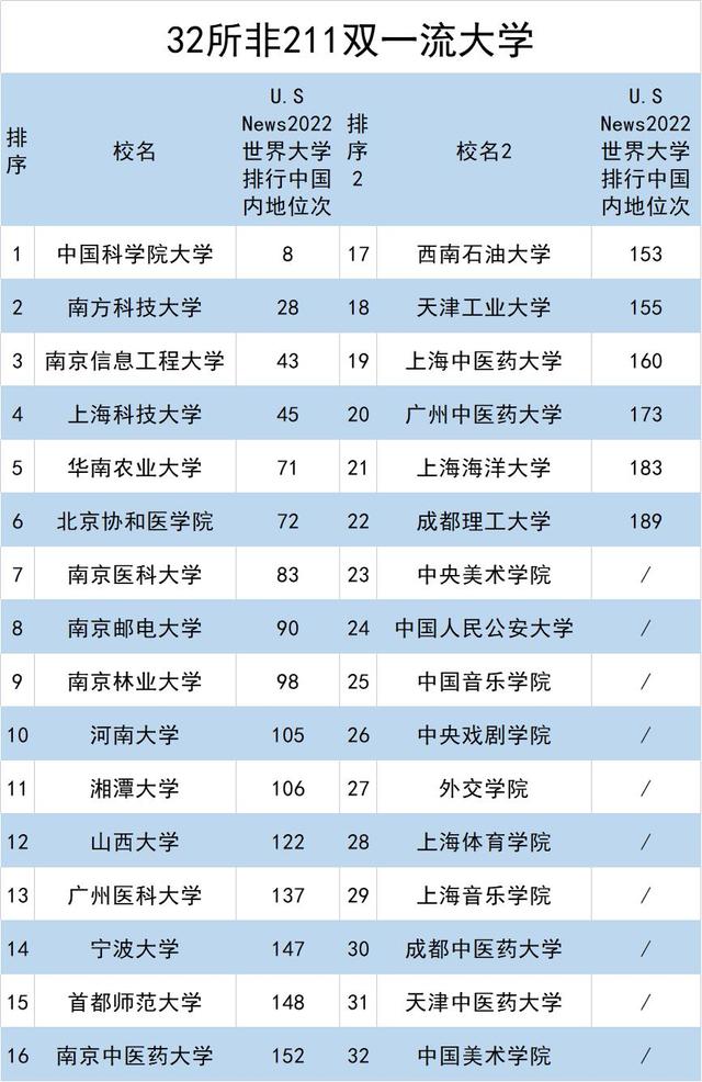 双一流是211吗，985和211大学一定是双一流大学吗（“双一流”说了很多年）