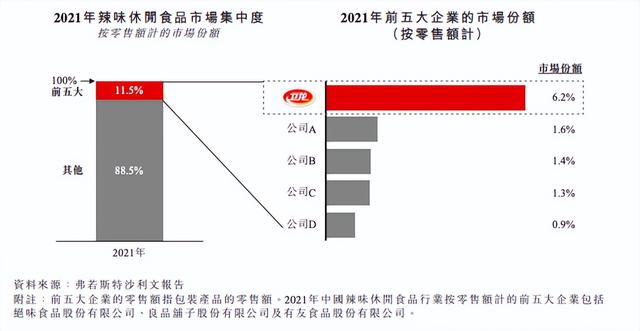 为什么辣条只火了卫龙，为什么卫龙辣条比一般辣条贵（为什么只火了卫龙）