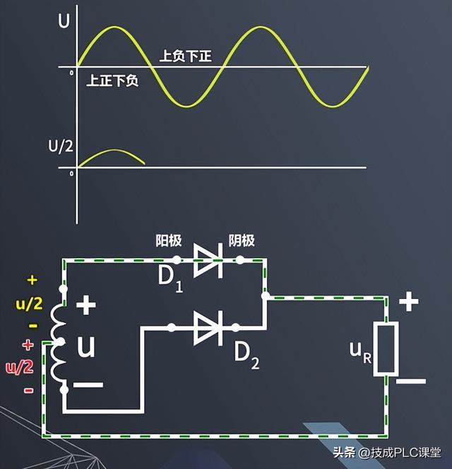 半桥和全桥电路的区别，半波半桥全桥