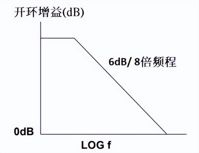 运算放大器规格书参数详解，读懂运算放大器