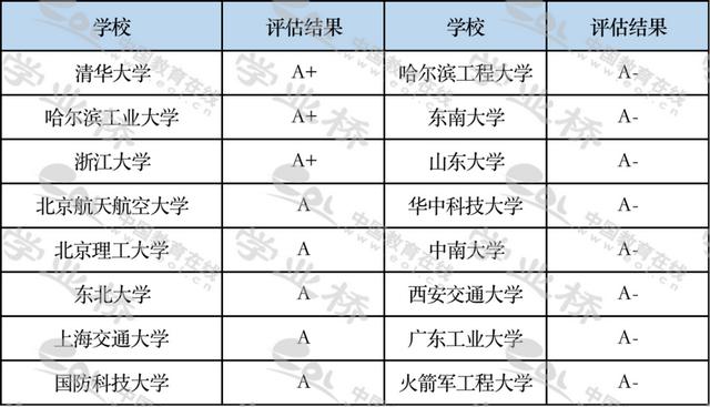 自动化专业介绍，自动化专业介绍及培养