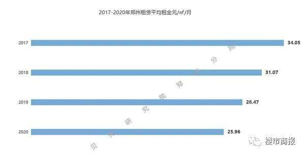 郑州现在租房难租吗，挂网4个月房子还没租出去