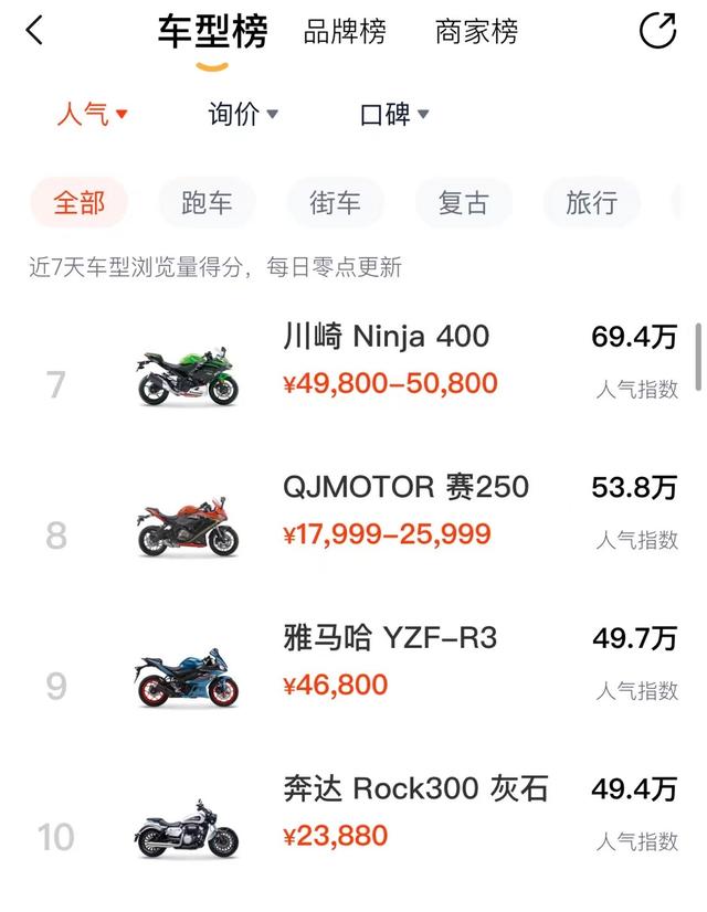 国产摩托车排行榜前十名，口碑最好国产摩托车排名前十（2023年1月中国燃油摩托车销量前十企业）