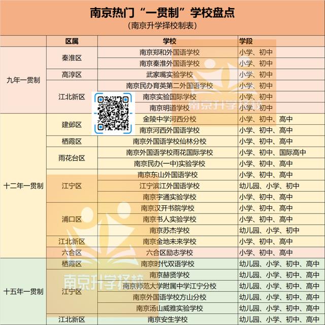 南京民办初中排名，南京民办学校排名（南京热门初中盘一盘）