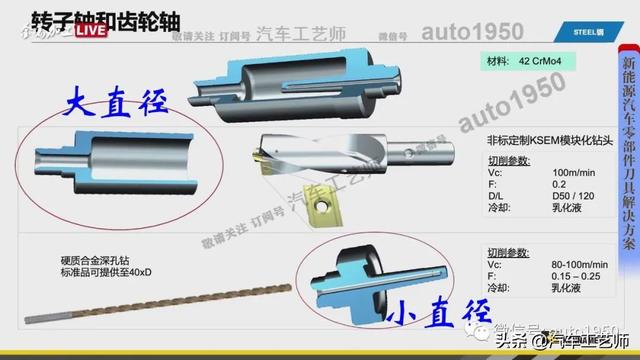 齿轮轴的加工工艺步骤，轴类齿轮的加工工艺总结