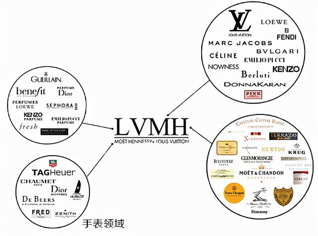 历峰集团和斯沃琪集团什么关系，原来宝玑和天梭竟是一家