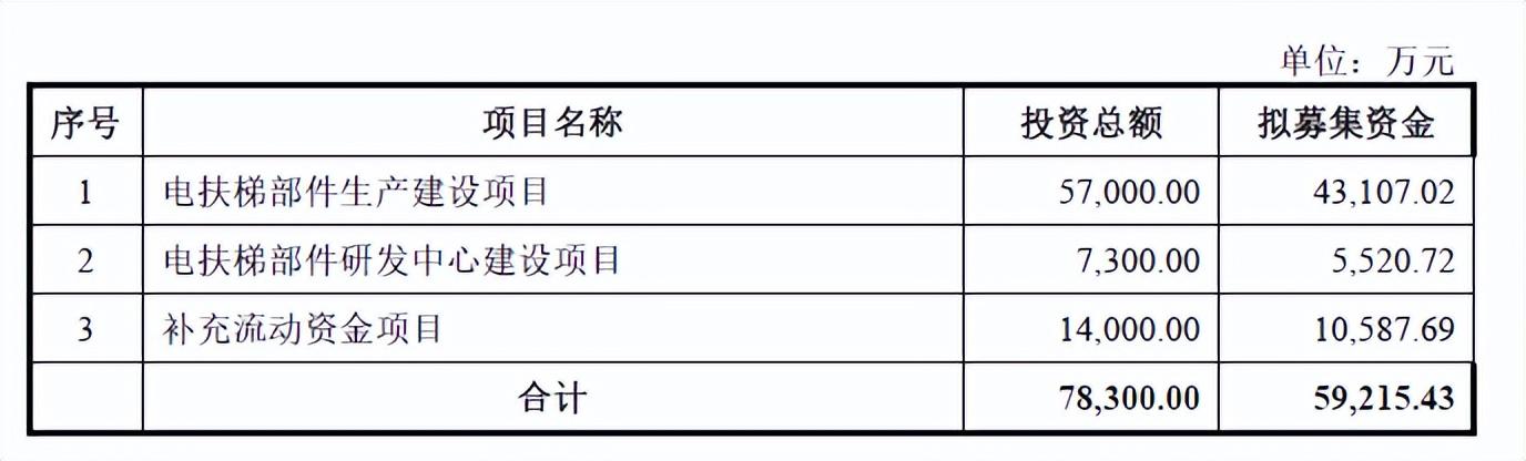 流动资金怎么计算，简述流动资金的构成及估算方法