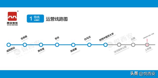 关于西安地铁的发展前景，进度条持续更新
