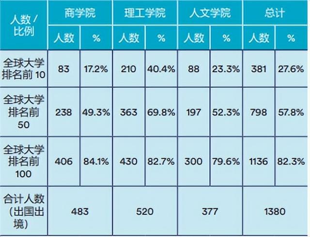 宁波诺丁汉大学官网，宁波诺丁汉大学官网中文