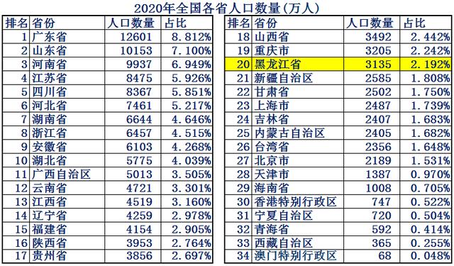 黑龙江省土地面积，黑龙江省面积在全国排位（黑龙江是个好地方！）