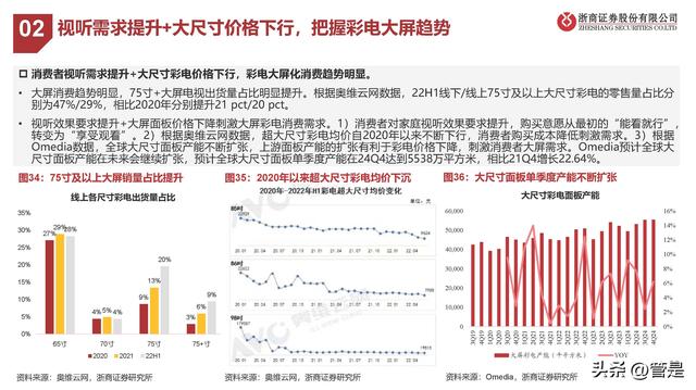 海信视像行业分析，海信视像研究报告