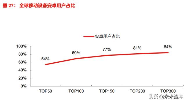 游戏产业现状及前景，游戏行业专题报告