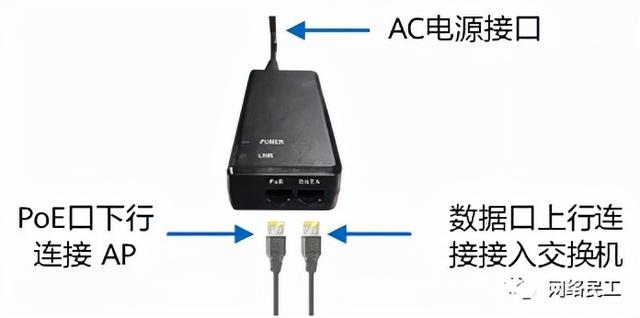 无线网络规划的基本流程，无线WIFI网络的规划与设计