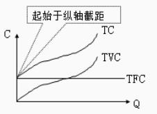 中级经济师生产函数和生产曲线，中级经济师《经济基础》-3.2生产函数和生产曲线