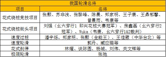 2022年亚运会速度轮滑比赛，2022年第19届杭州亚运会比赛项目介绍之轮滑